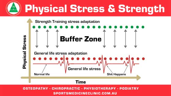 Physical stress stregth